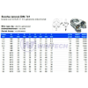 Wire rope clip DIN 741 6,5x28 M5, zinc pl.
