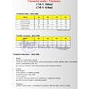 Vinylester Mortar, styrene free